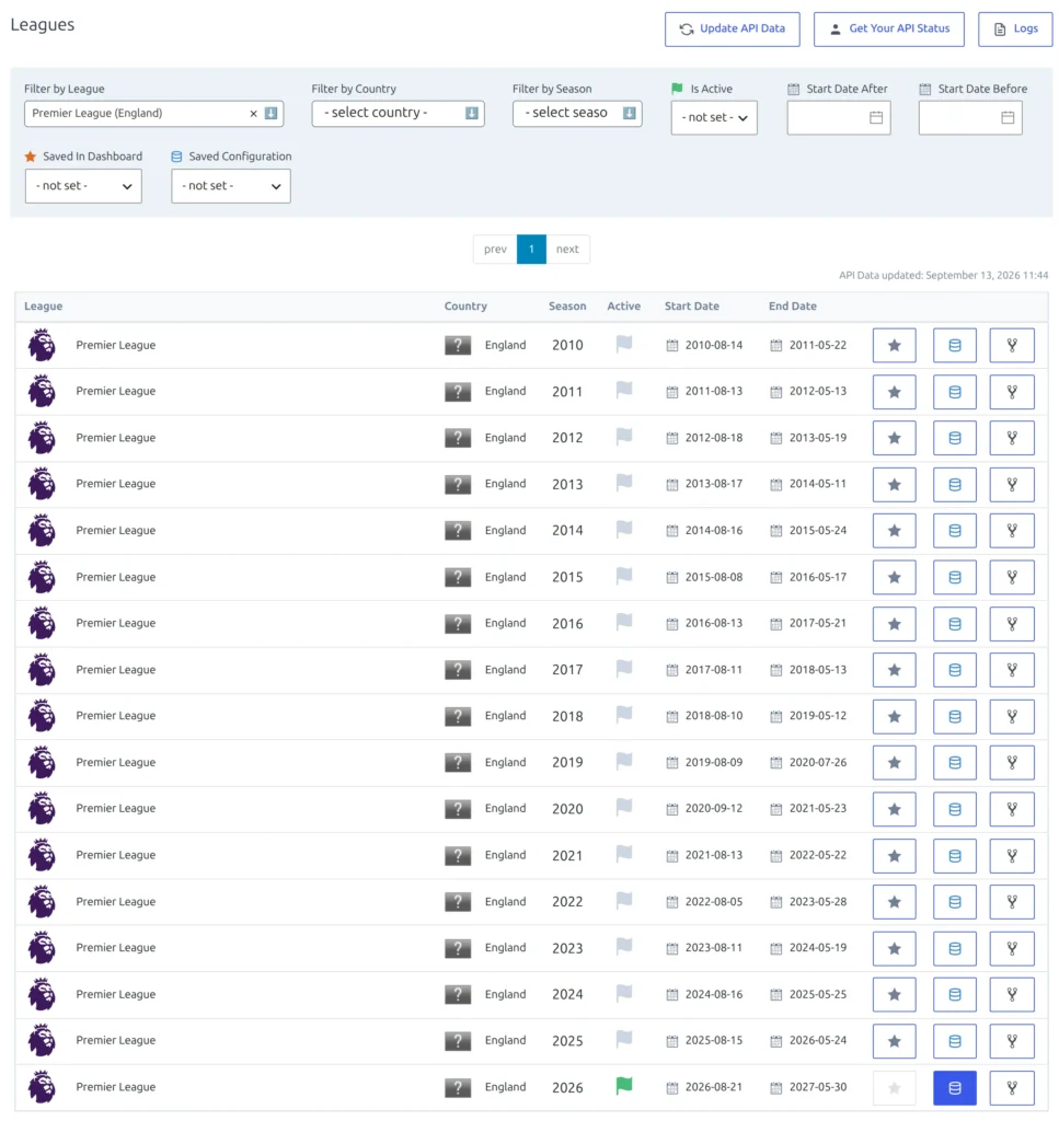 The API Leagues tab with Filter by League set to Premier League (England), the Update API Data button above the filters, and one row per season with its Season, Start Date and End Date columns
