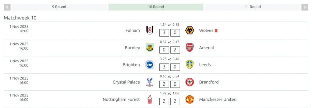 The Matchweeks Slides block with the Round recipe applied: every cell in the navigation strip between the two arrows reads a matchweek number followed by the word Round, with the selected cell tinted, above that matchweek's games