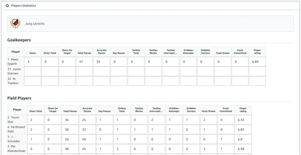 Players Statistics box in the game editor with Goalkeepers and Field Players tables for one club and an input per stat column for each player