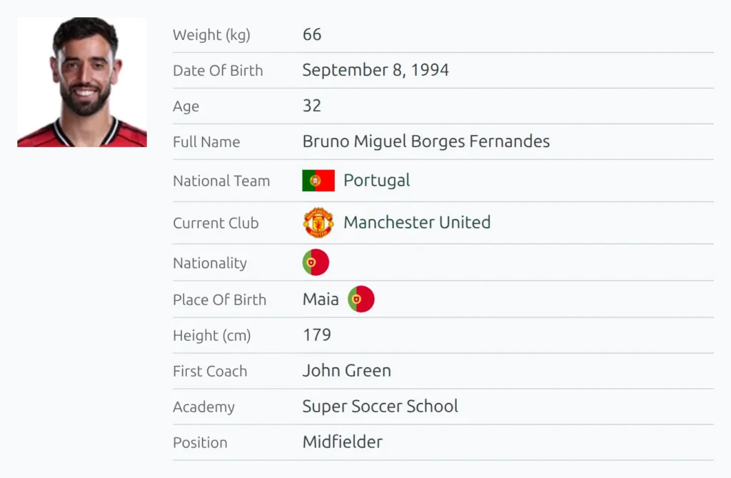 A player page header on the front end: the player photo, the built-in rows such as nationality, date of birth and current club, then two custom rows just above the Position row - First Coach with the value John Green and Academy with the value Super Soccer School - each name on the left and its value on the right