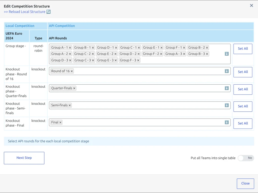 Step 1 of the Edit Competition Structure modal for UEFA Euro 2024: the Group stage row holding its eighteen group rounds, the Knockout phase - Round of 16 row holding Round of 16, the Quarter-finals, Semi-finals and Final rows below, and the Next Step button with the Put all Teams into single table toggle set to No