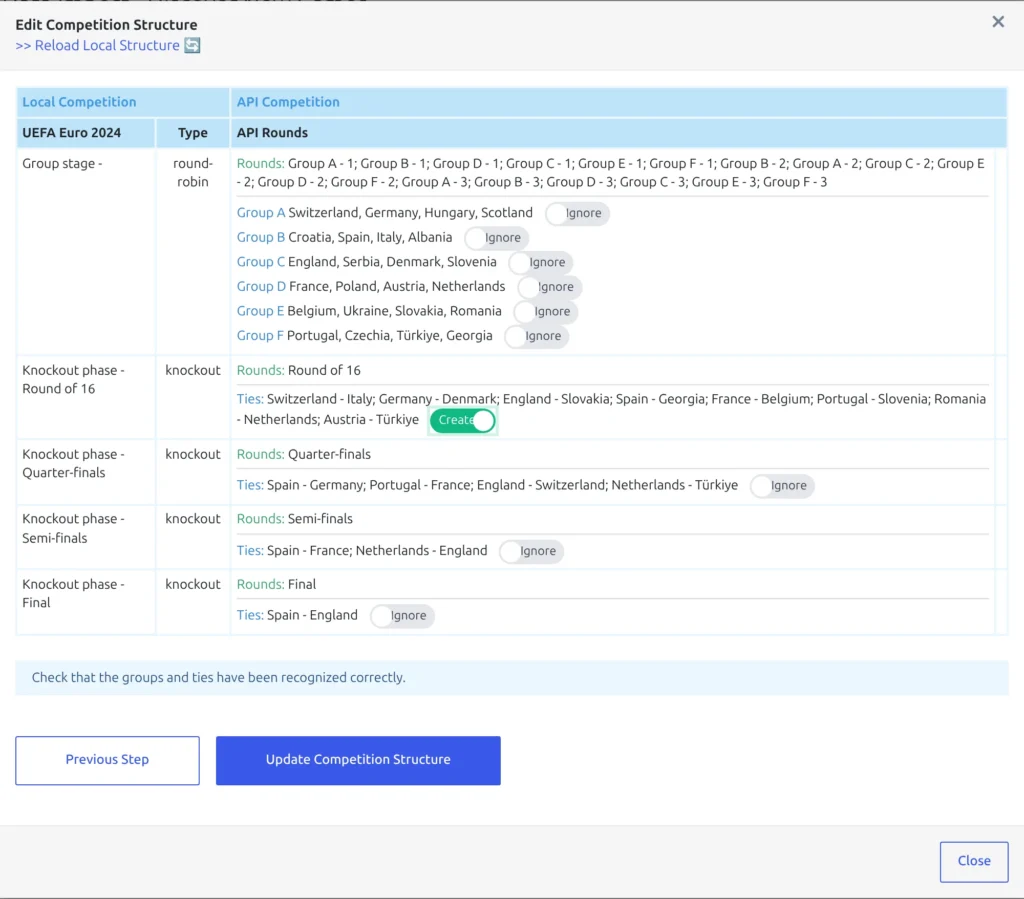 Step 2 of the Edit Competition Structure modal: Groups A to F listed with their four clubs each and Ignore toggles, the Round of 16 row listing its eight ties with the toggle on Create, and the Previous Step and Update Competition Structure buttons below
