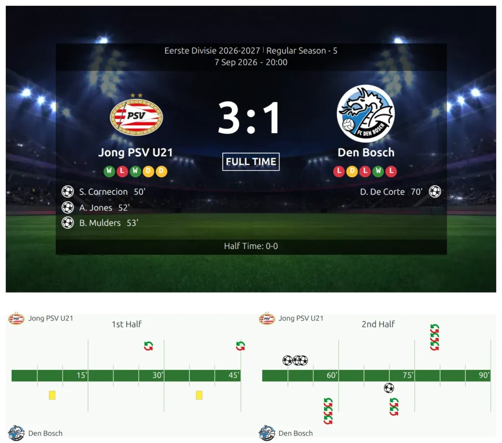 The same game after clicking Show Score: the final score and goal scorers in the scoreboard, and the timeline with every goal below it