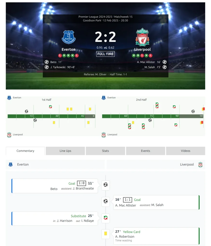 A match page rendered by a v1 Match layout, with the scoreboard and timeline at the top and a row of tab buttons below them with the first tab, Commentary, open