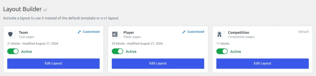 The Layouts (v2) page with the Team, Player and Competition cards, each with its toggle switched to Active above its Edit Layout button