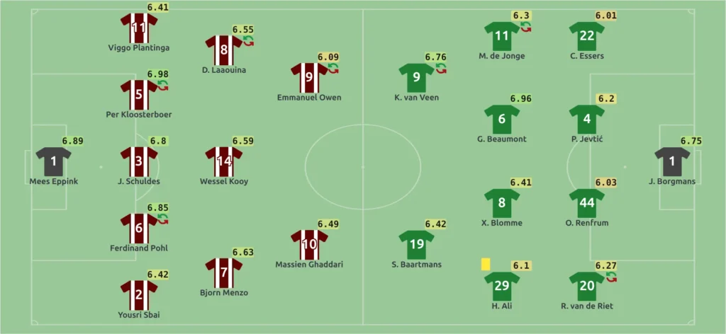 The formation on the game page with the home team's outfield players in dark red shirts with two white vertical stripes, each white squad number outlined in dark red, and the home goalkeeper in a plain dark gray shirt with a white number
