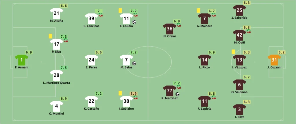Both teams laid out on a green field, home on the left and away on the right, each player drawn as a shirt with a squad number, a name and a rating badge, goal, card and substitution icons on the players who have them, and both goalkeepers in a different color from their outfield teammates