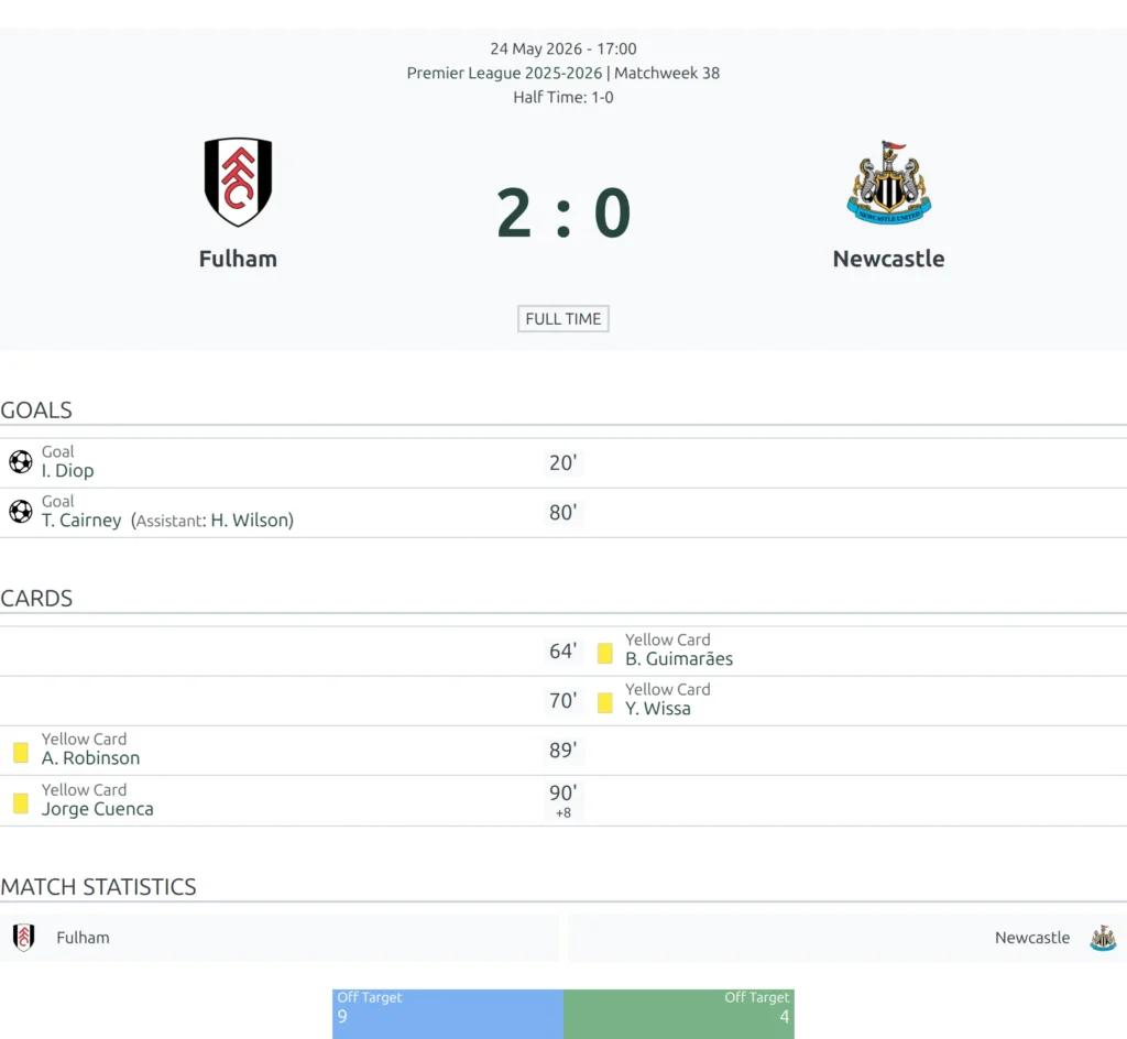Match shortcode, default layout - the full match header with scoreline followed by the summary, goals, cards and match statistics sections