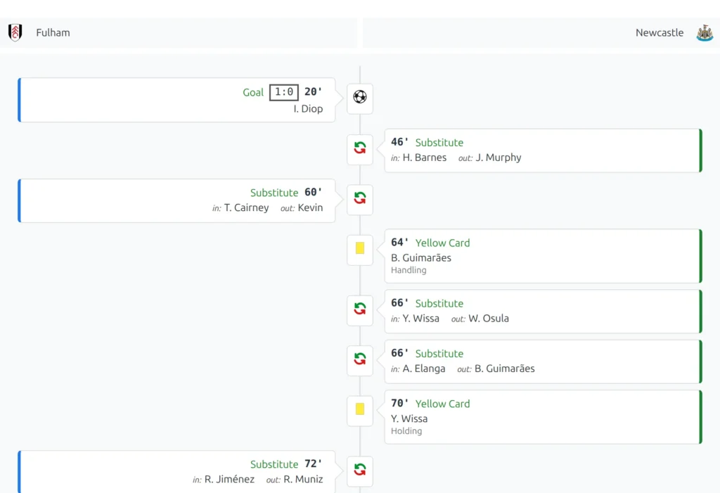 Match shortcode, commentary section - a minute-stamped list of match events and written commentary running from kick-off to full time
