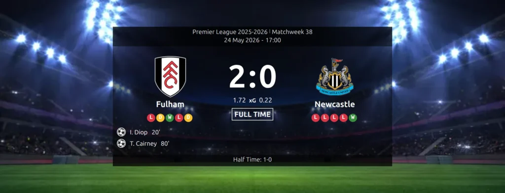 Match shortcode, scoreboard section - both clubs and the final score laid over a stadium background image, with competition, matchweek and kick-off above