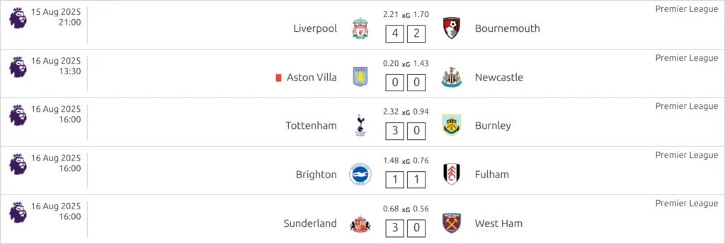 Matches shortcode, slim layout - each game on its own card with competition name, kick-off time, club logos and the score