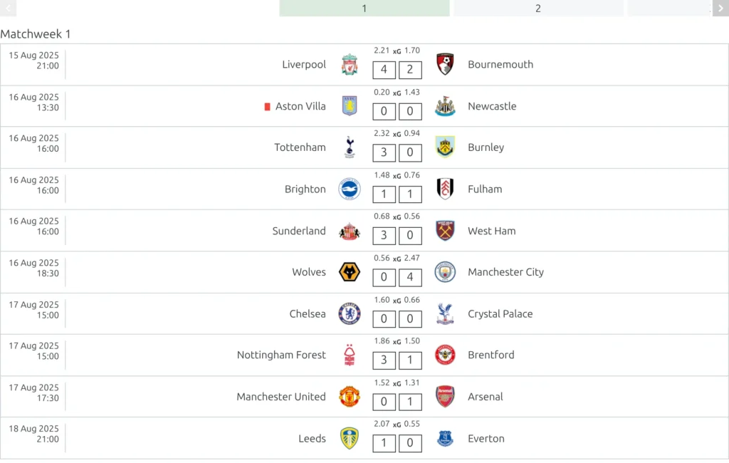 Matchweeks slides shortcode - a matchweek picker above that round's games, each row showing the kick-off, both clubs with their badges, the expected-goals figures and the score
