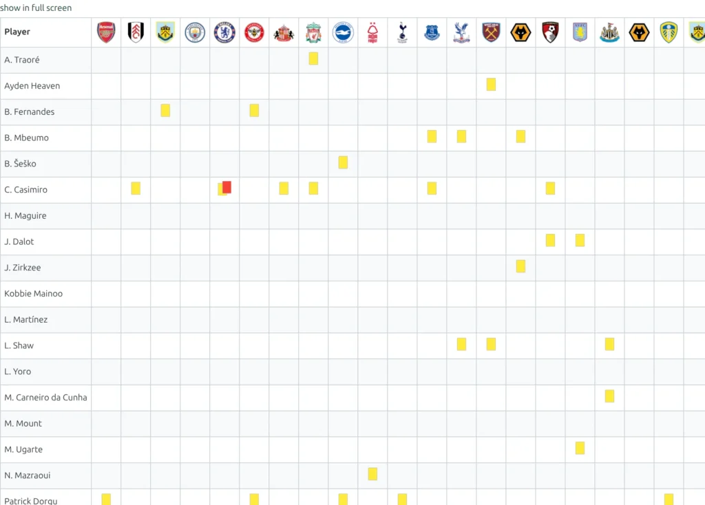 Missing players shortcode, cards section - a grid with one row per player and one column per opponent, marking the yellow and red cards each player picked up over the season