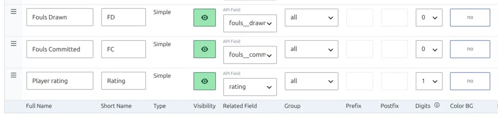 Match to Player Statistics table on the Statistics Configurator with the rating column: type Simple, Short Name Rating, Digits 1