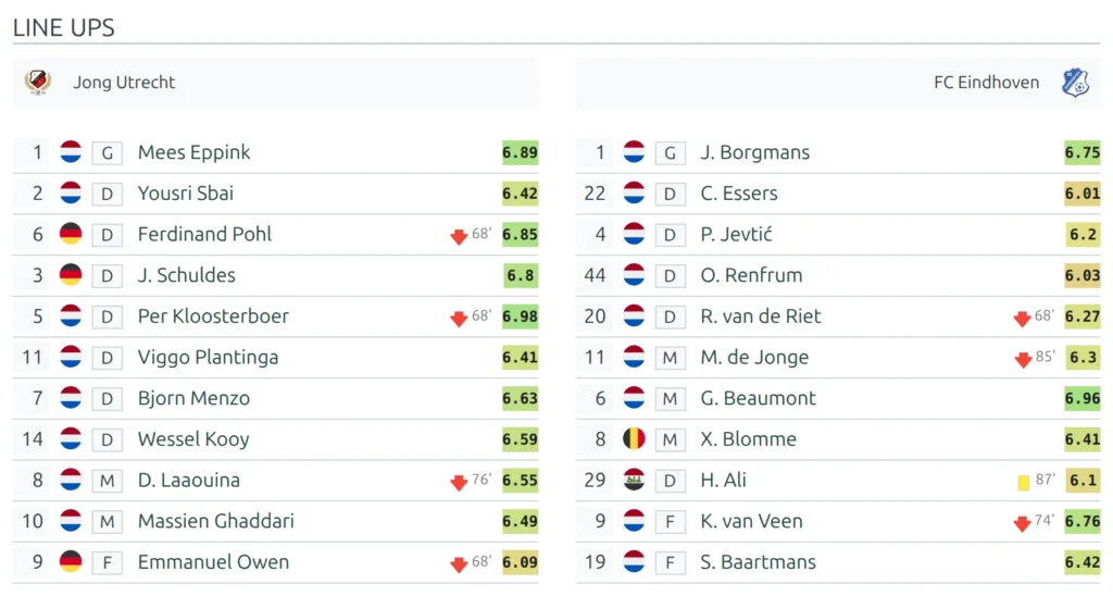 Line Ups section on the same imported game with both clubs' starting players listed side by side and a colored rating badge at the end of each player's row