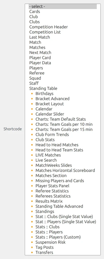 The Shortcode dropdown expanded: the core shortcodes from Cards to Standing Table first, then the premium shortcodes, each name starting with an orange diamond