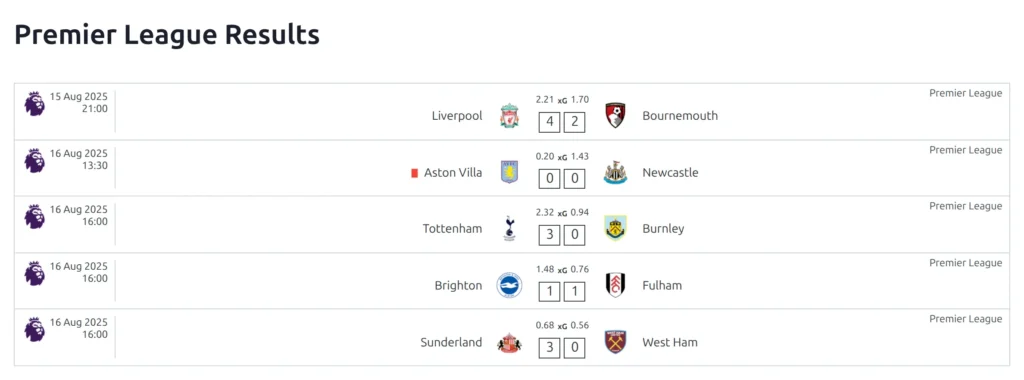 The published page on the front end showing the match list rendered by the pasted Matches shortcode, with club logos, scores and kickoff dates