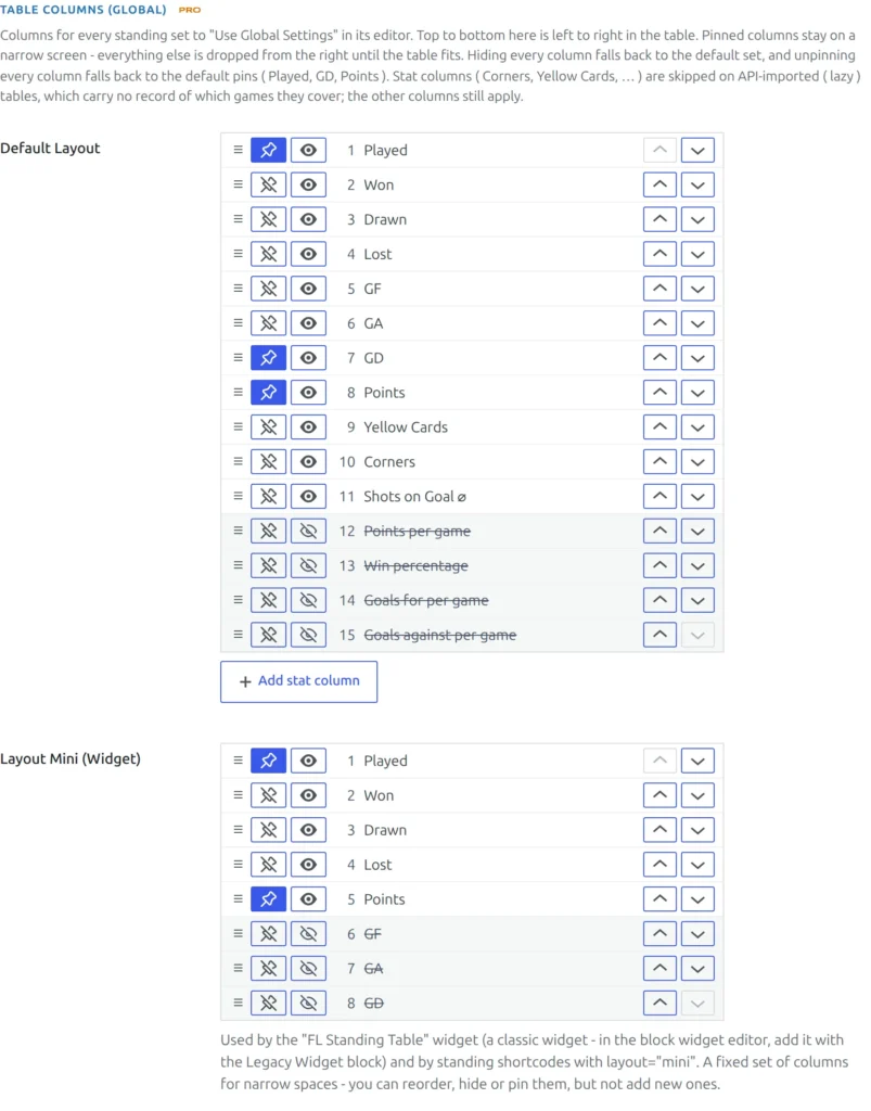 The Table Columns (Global) settings group: a Default Layout list with one row per column - pin, eye and up and down buttons - with Played, GD and Points pinned and an Add stat column button, and a Layout Mini (Widget) list below it
