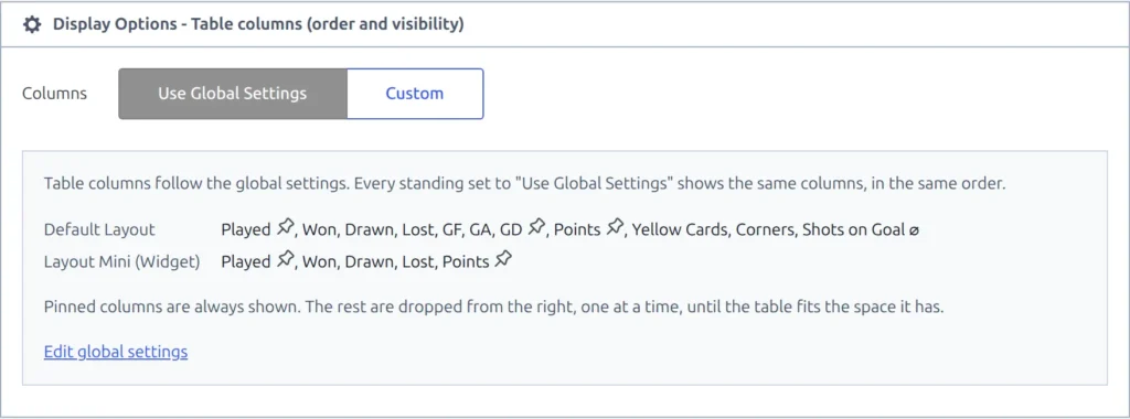 The standing editor's Display Options block with the Columns switch set to Use Global Settings, showing a read-only preview of the Default Layout and Layout Mini column lists with a pin icon beside each pinned column
