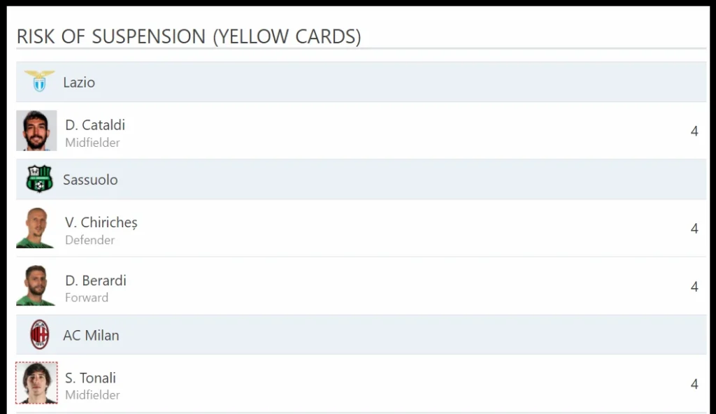 Risk of suspension list grouped by club - Lazio, Sassuolo and AC Milan headings, with each at-risk player's photo, name, position and current yellow-card count