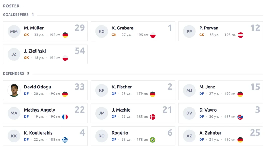 The Roster block in the Editorial style - player cards grouped by position, each with a large shirt number in the corner, a photo or initials, name, position, age, height and flag