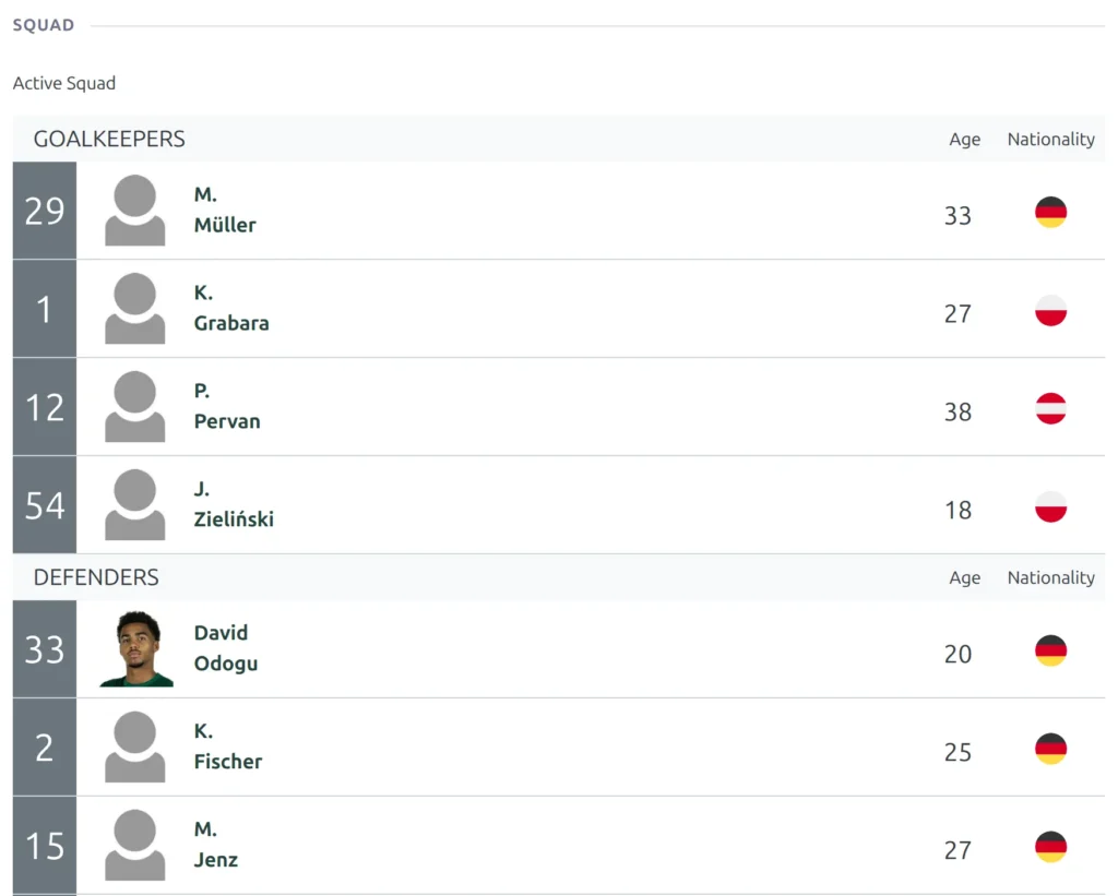 The top of the Squad block on a club page - the squad table grouped by position, the goalkeepers and the first defenders, with shirt numbers, photos, age and nationality
