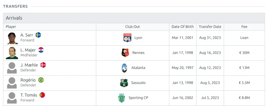 A Transfers section on a v2 club page built with a Shortcode block - the Arrivals table, newest first, with player, the club they came from, date of birth, transfer date and fee