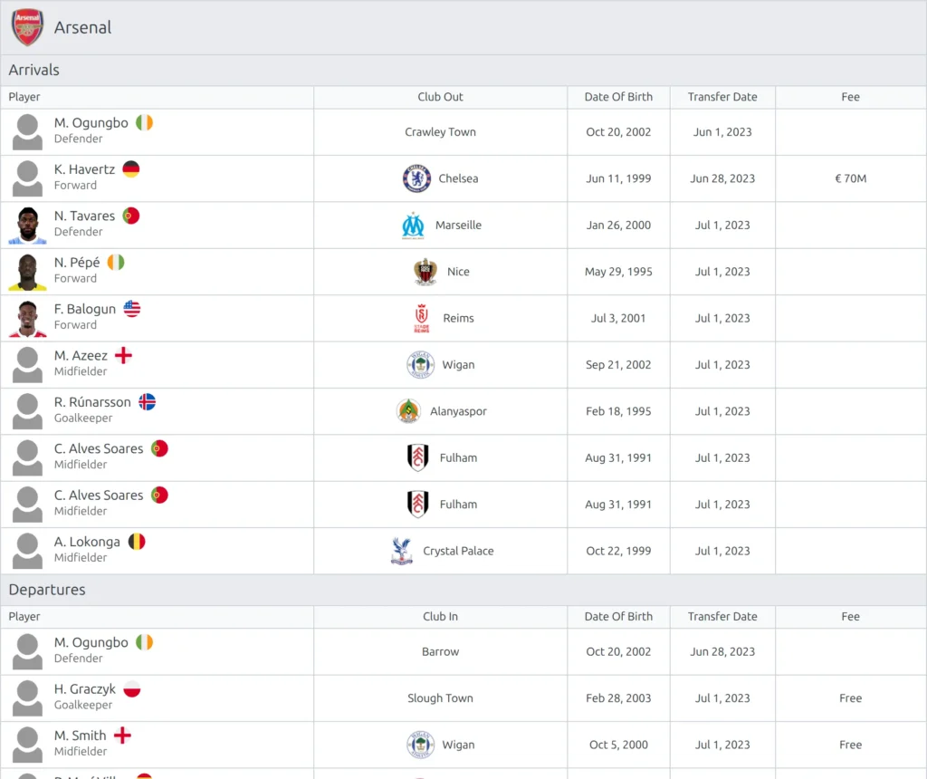 Transfers shortcode, competition layout - every club in the competition gets its own heading with its arrivals and departures beneath