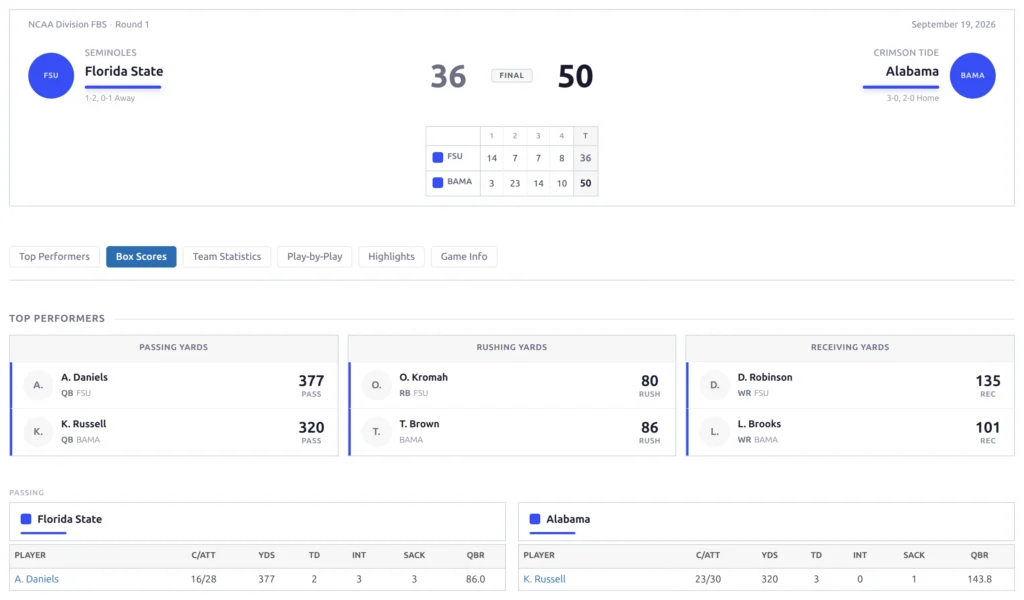 finished NCAA Division FBS game page on livescoreapi.com (Alabama 50, Florida State 36) - header with the quarter-by-quarter line score, top performers and the passing box score below