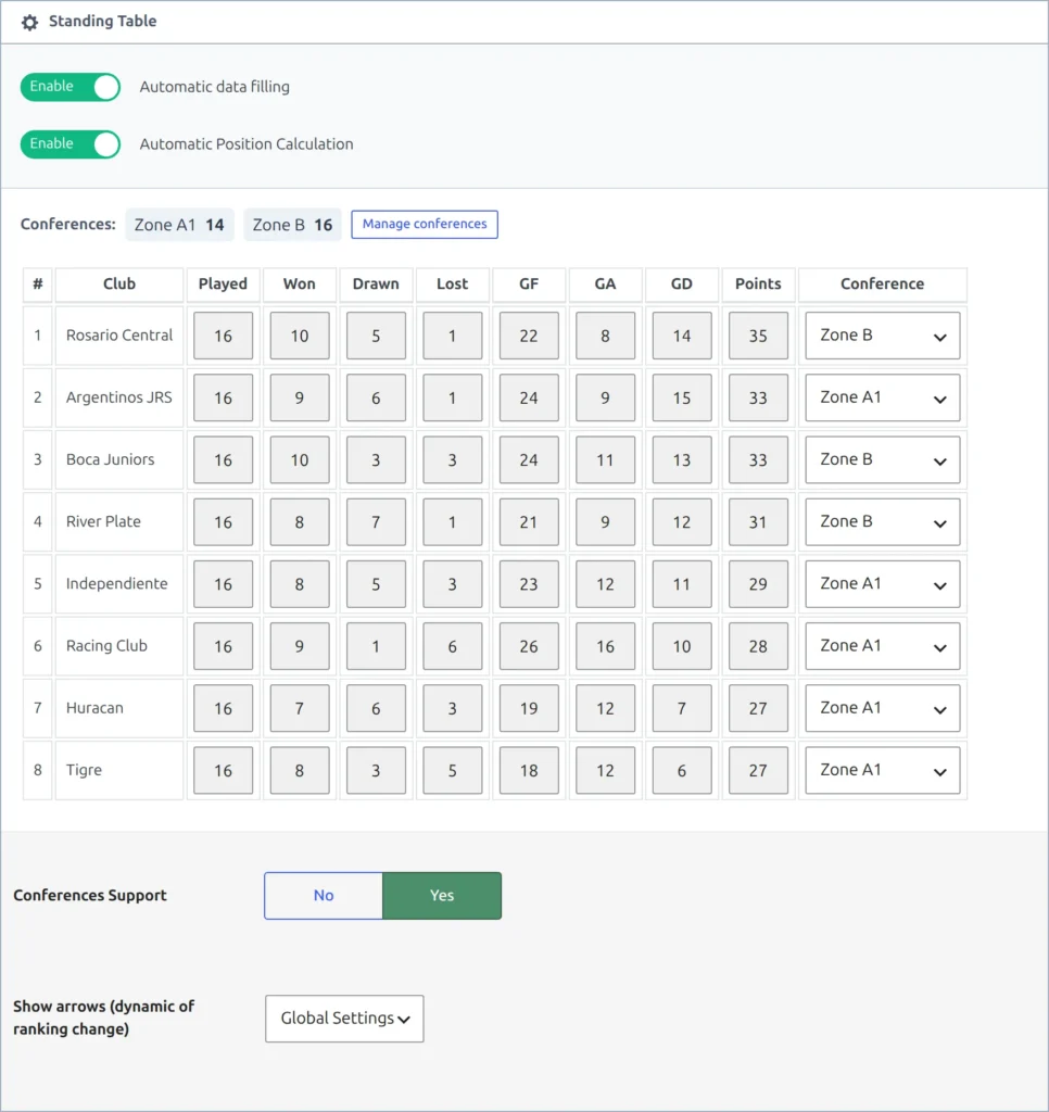 The Standing Table editor with the conference chips strip, the Manage conferences button and a Conference dropdown on every club row