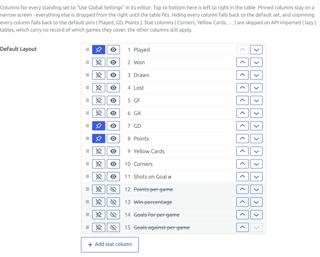 The Table Columns (Global) settings: one row per column with pin, eye and up/down buttons, Played, GD and Points pinned, and an Add stat column button under the list