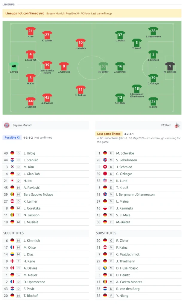 The Lineups block on an upcoming game - a Lineups not confirmed yet notice, one club labelled Possible XI and the other Last game lineup, with a missing player struck through
