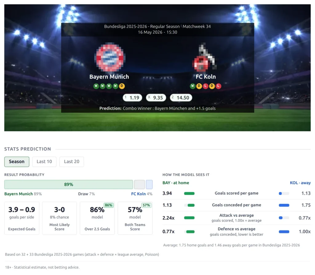 An upcoming game page built with Layout Builder v2 - the scoreboard header and the Stats Prediction block with the win / draw / win split