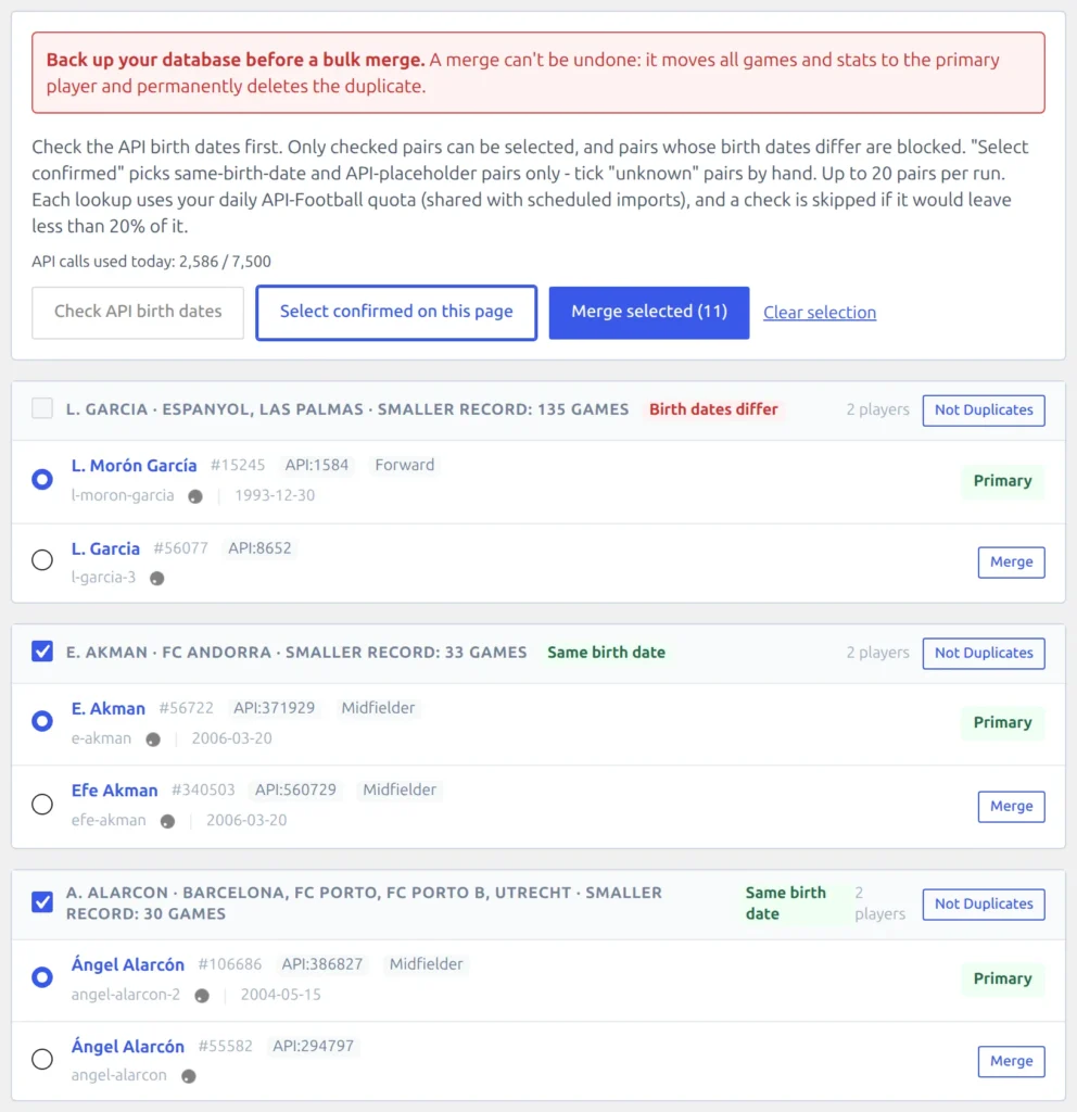 The bulk merge panel with the backup warning, API calls used today, the Check API birth dates, Select confirmed on this page and Merge selected buttons, and birth date badges on each pair