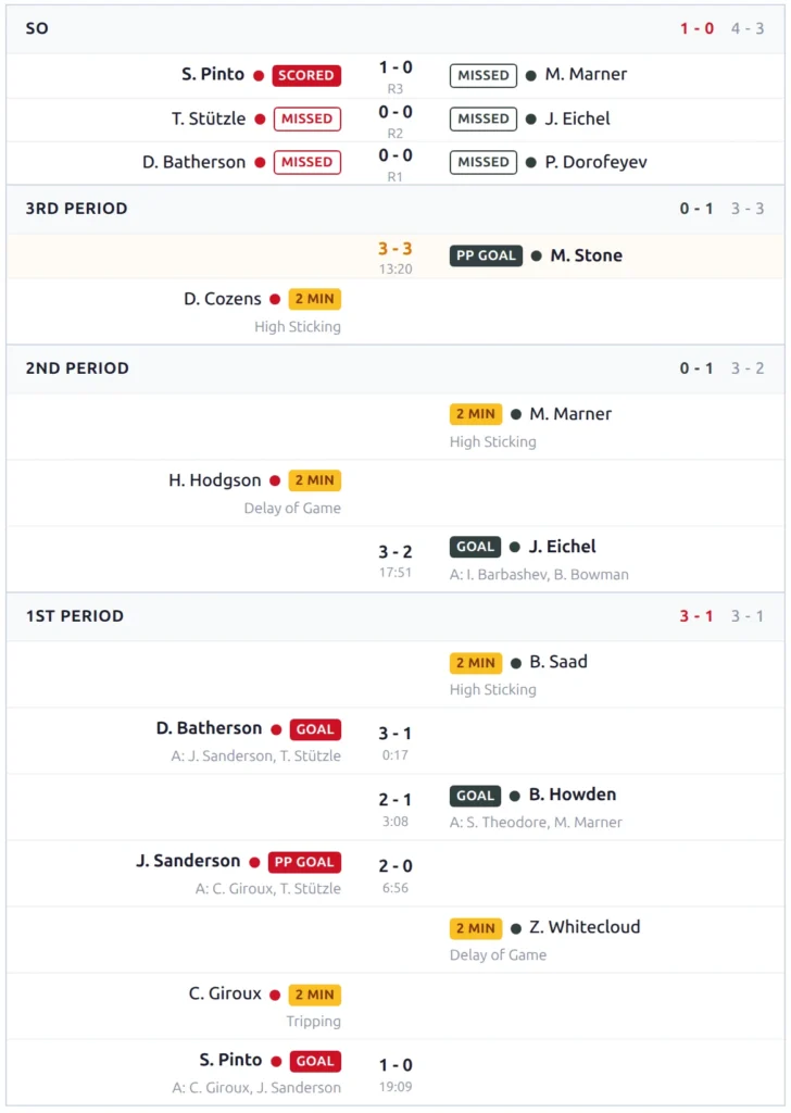 Game timeline with a 2 min Tripping penalty, a power play goal badge and the shootout paired into rounds with a running tally