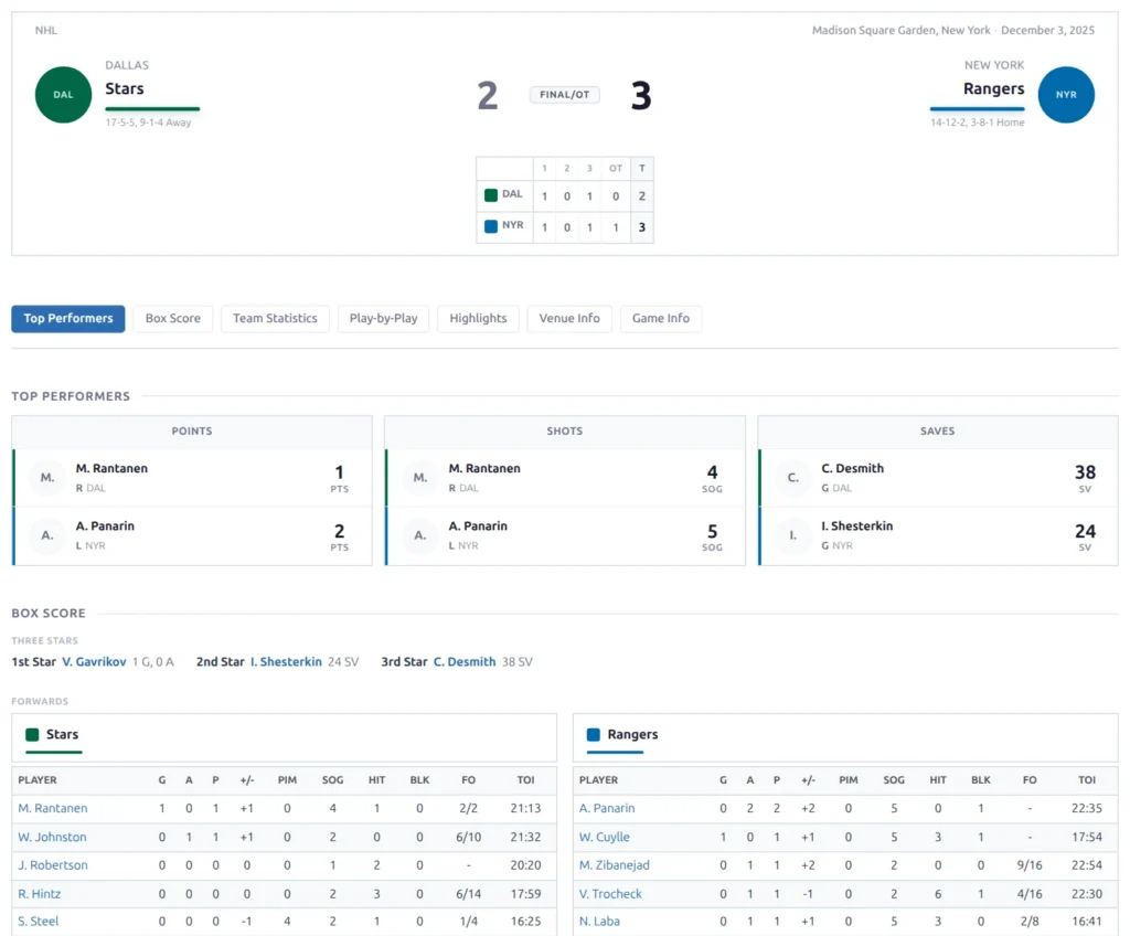 NHL game page with a Final/OT status, an OT column in the linescore, the Three Stars and the Forwards box score table