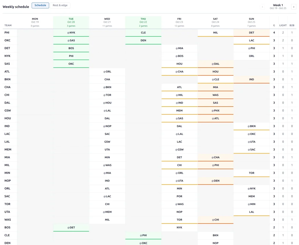 NBA 2026/27 week 1 (Oct 19 - Oct 25) on one grid: every team's opponents by night, light nights on Tuesday and Thursday highlighted, back-to-backs marked, with games, light-night games and back-to-backs counted per team