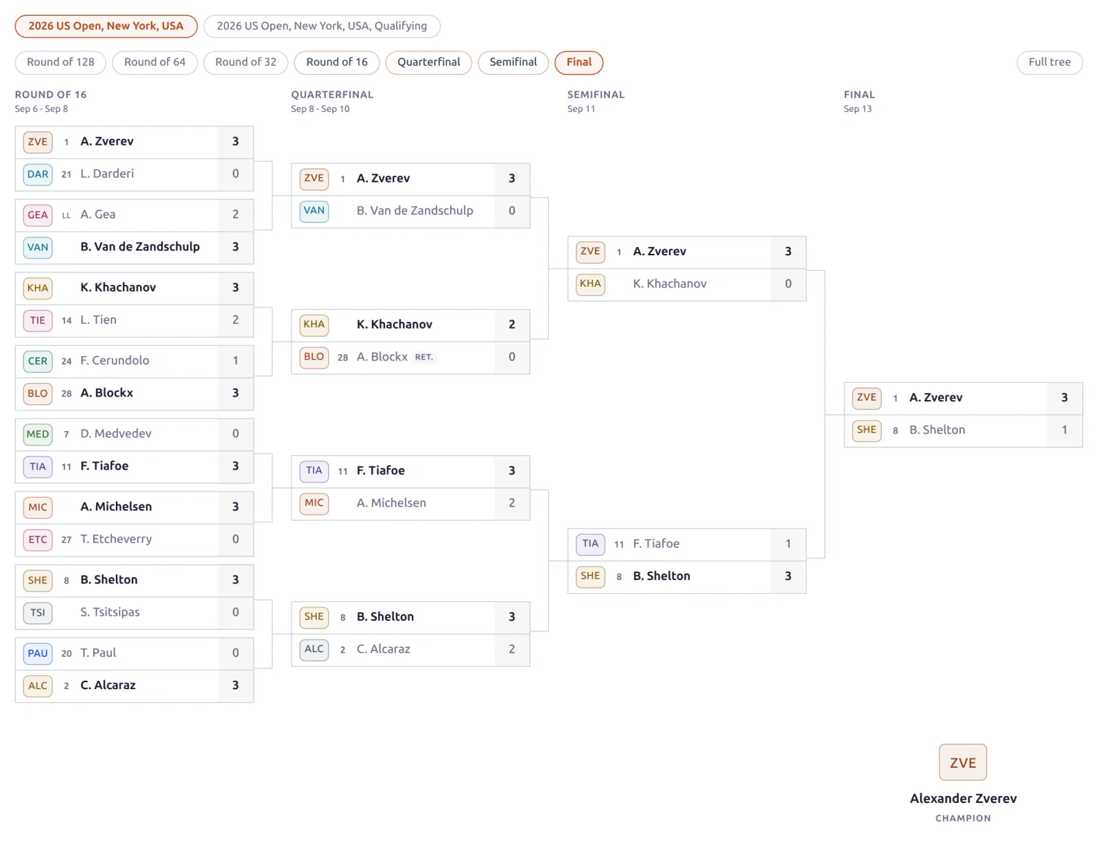 US Open men's singles draw from the Round of 16 to the champion